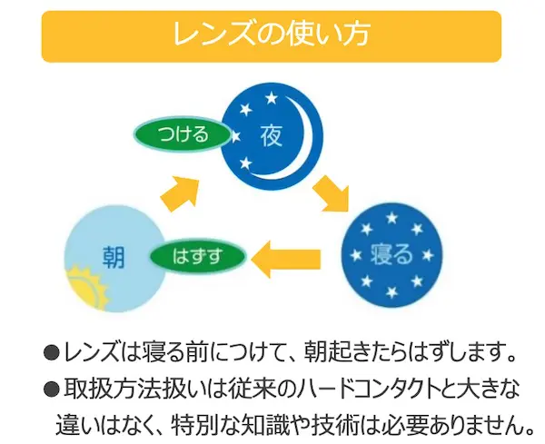 オルソケラトロジー 大宮いけだ眼科